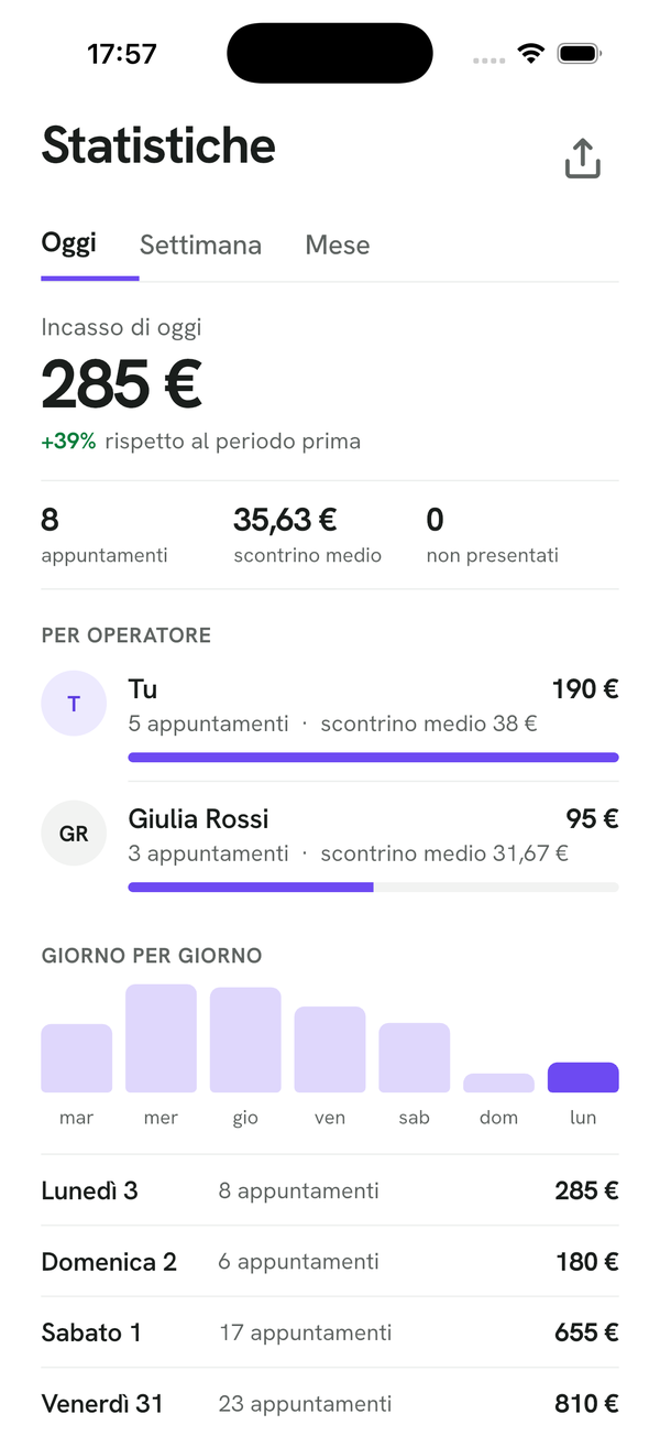 Le statistiche: incasso del giorno e andamento