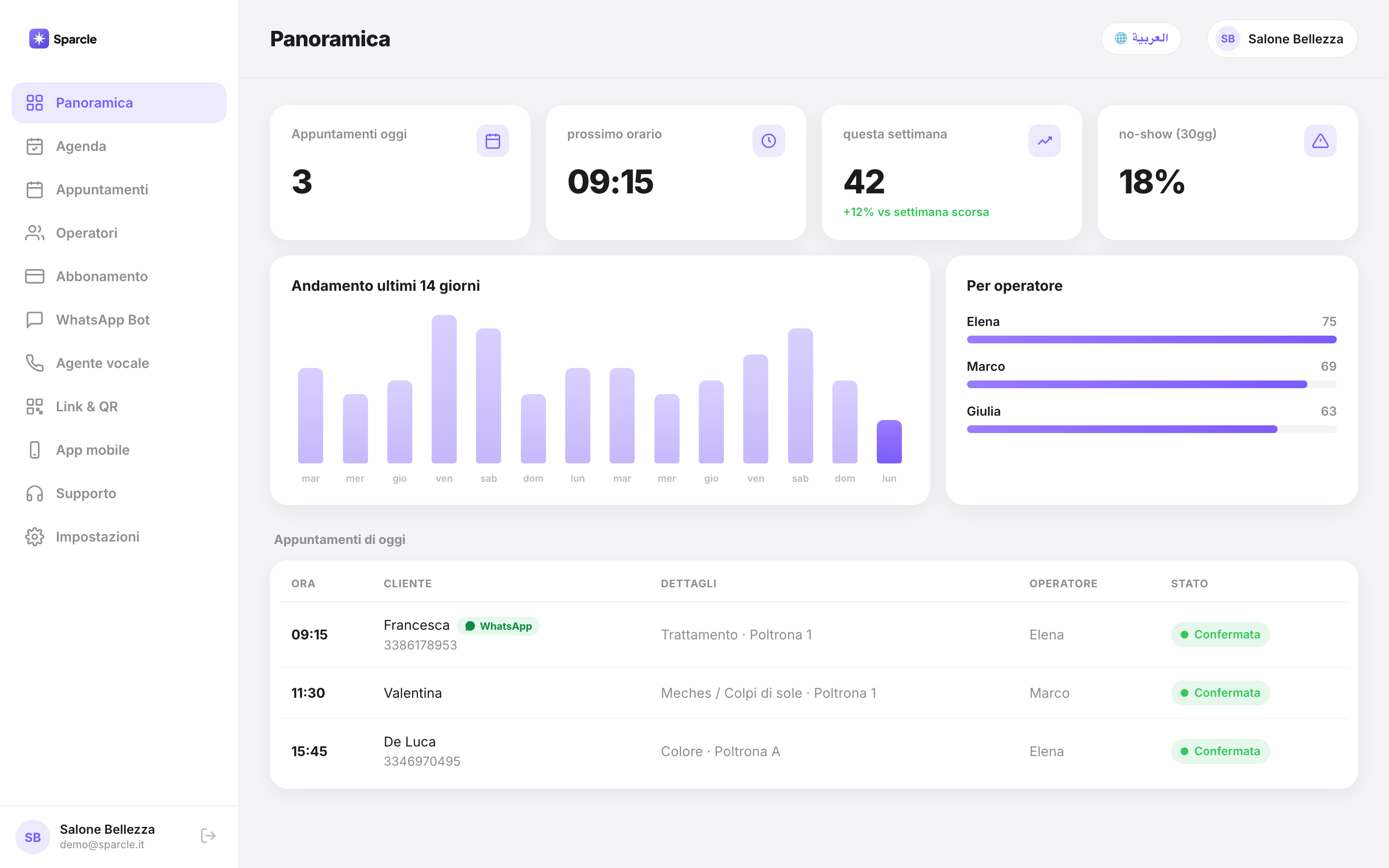 La dashboard Sparcle sul computer